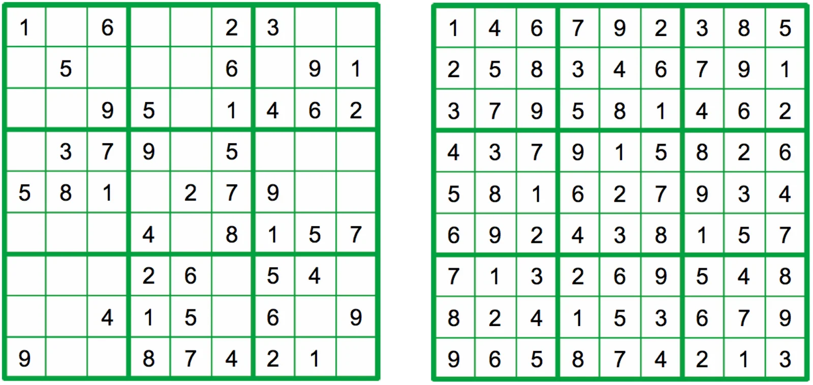 Zwei 9x9-Sudoku-Gitter nebeneinander: links die Aufgabe, rechts die vollständige Lösung.